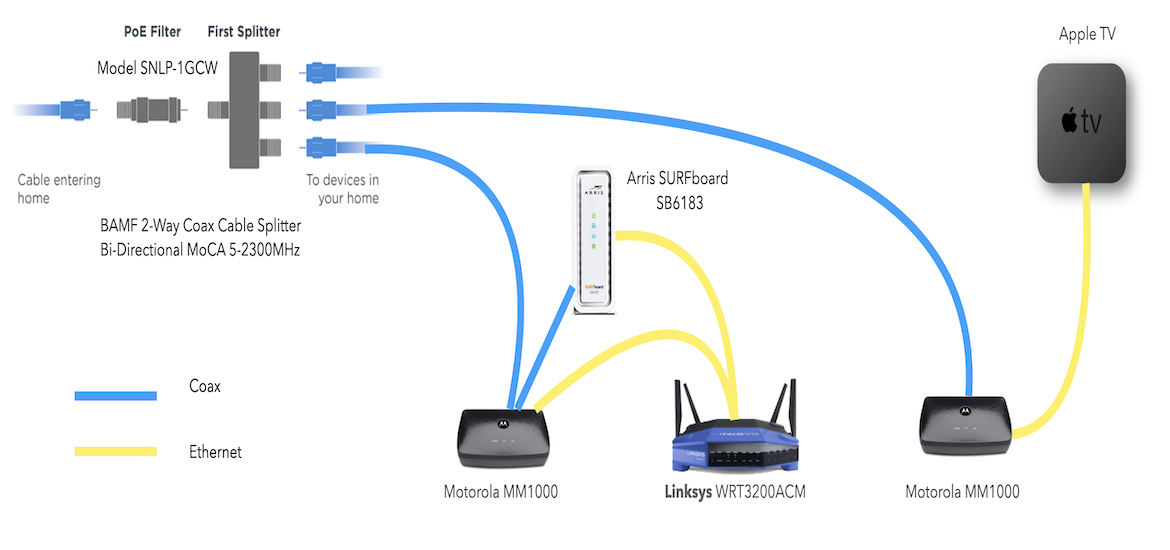 Modem And Router Wiring Diagram
